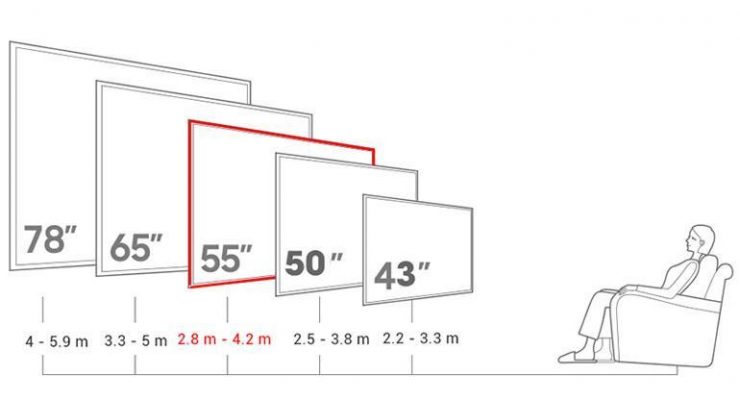 6. Nên chọn Tivi Casper 55 inch cho không gian phòng như thế nào?