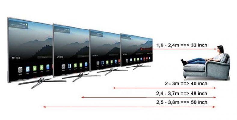 6. Tivi Sony 32 inch phù hợp với căn phòng như thế nào?