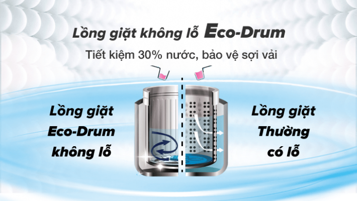 Lồng giặt Eco Drum