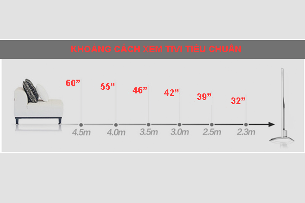 Gợi ý cách lựa chọn tivi Sharp phù hợp với không gian