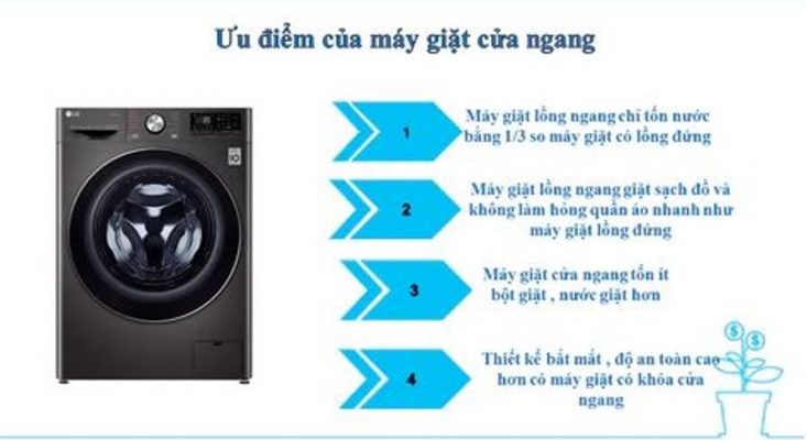 7. Nhưng ưu nhược điểm trên máy giặt lồng ngang