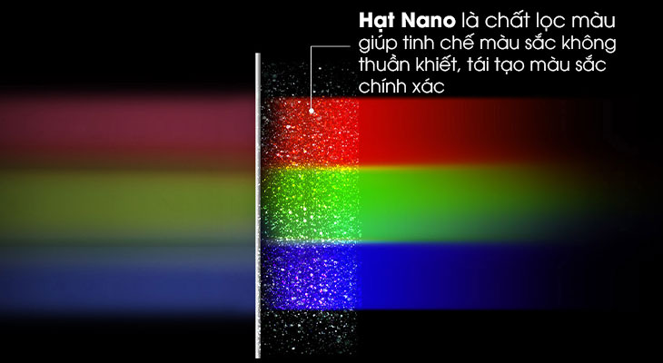 5. Bạn có biết tivi Nano Cell là gì không?