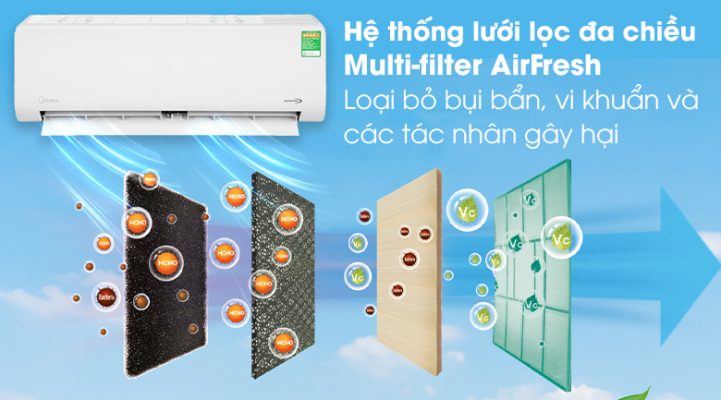 Hệ thống lưới lọc đa chiều Multi-filter AirFresh