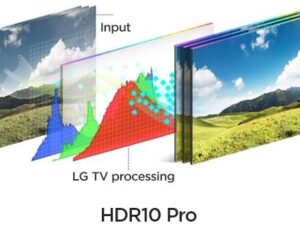 Công nghệ HDR10 Pro tự động điều chỉnh độ sáng