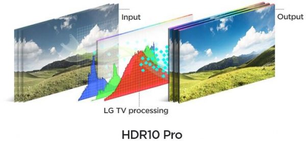 Công nghệ HDR10 Pro tự động điều chỉnh độ sáng