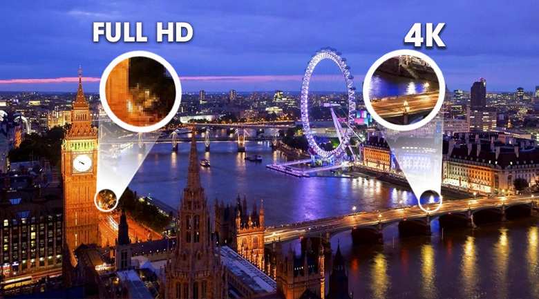 Độ phân giải 4K mang đến độ nét cao gấp 4 lần Full HD 