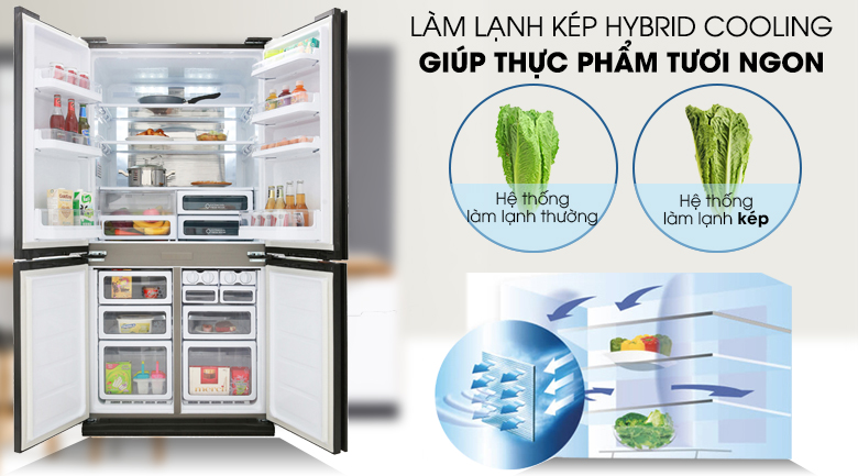 Tủ lạnh Sharp 600l được trang bị công nghệ làm lạnh kép