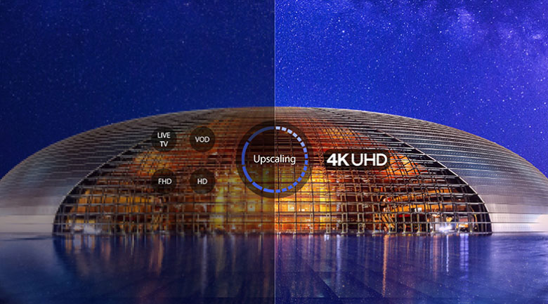 Hình ảnh được nâng cấp lên gần chuẩn 4K nhờ công nghệ 4K UHD Upscaling