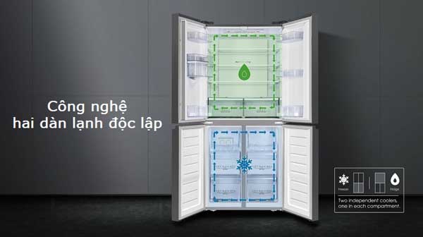 3. Hệ thống 2 dàn lạnh độc lập 