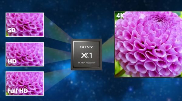 4. Sở hữu chip X1 và công nghệ X-Reality PRO giúp nâng cấp hình ảnh chất lượng chuẩn 4K