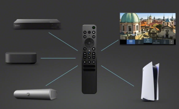 Điều khiển tivi Oled Sony 2022 từ xa 
