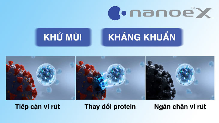 2. Cơ chế hoạt động của công nghệ Nanoe-X tủ lạnh Panasonic