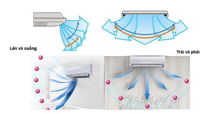 4. Máy lạnh AQUA sở hữu luồng gió 3D giúp lan toả khí lạnh đồng đều khắp phòng
