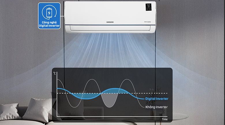 6. Công nghệ Digital Inverter tiên tiến giúp máy tiết kiệm năng lượng hiệu quả