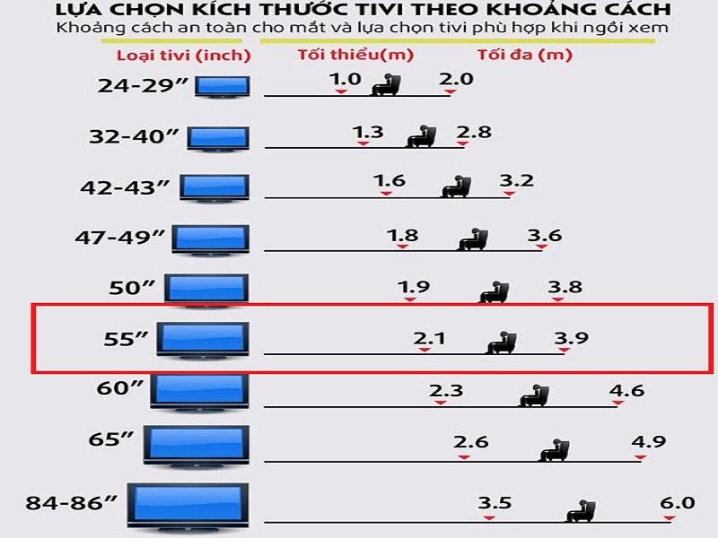 2. Khoảng cách xem tivi 55 inch hợp lý nhất