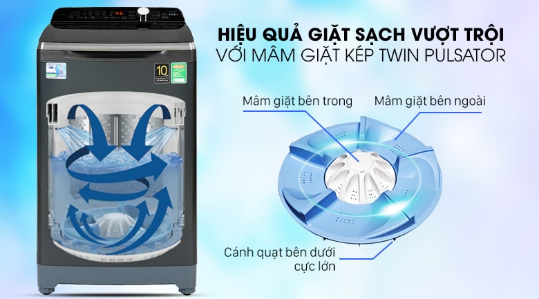 3. Mâm giặt kép Twin Pulsator nâng cao hiệu quả giặt sạch