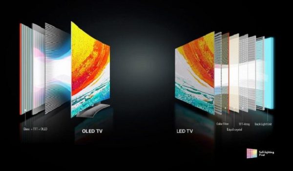 LG 65A2PSA trang bị công nghệ màn hình OLED giảm bóng mờ hiệu quả