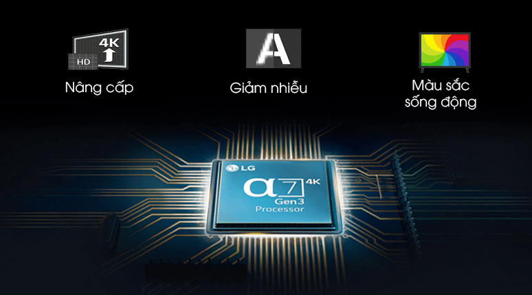 Chíp xử lý thông minh Alpha7 thế hệ thứ 3 giúp tối ưu hình ảnh nguồn đầu vào