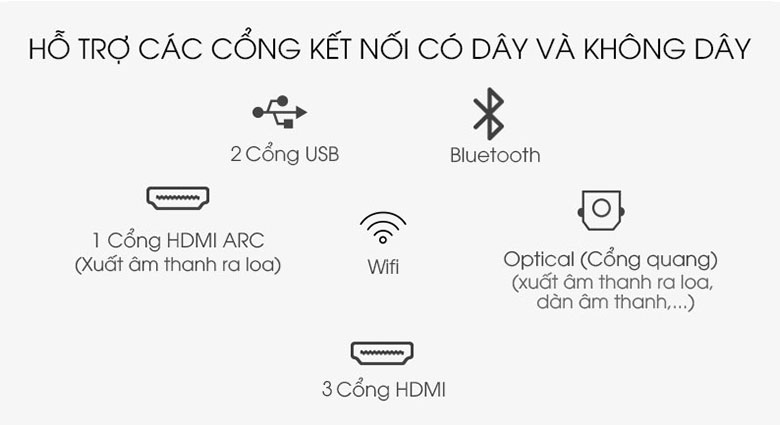 Tivi Samsung 50Q80A có kết nối đa nền tảng với các cổng không dây và có dây đa dạng