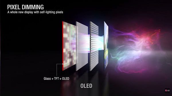 1. Tivi OLED Sony 55 inch 2022 là gì?