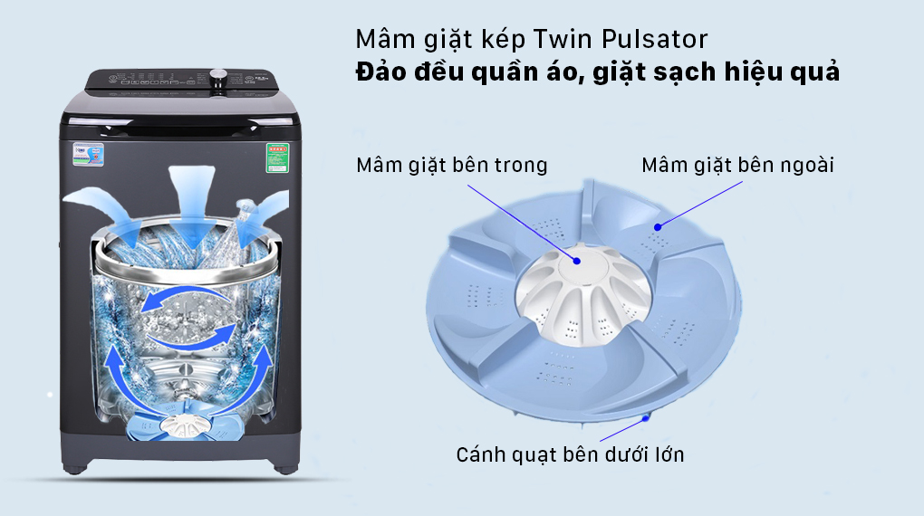 Mâm giặt kép Twin Pulsator - Tăng hiệu quả làm sạch tối đa