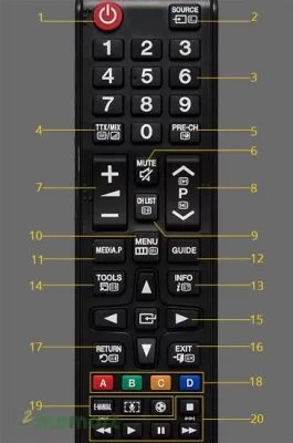 1. Hướng dẫn sử dụng tivi Samsung 42 inch với điều khiển remote