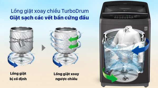 Nâng cao hiệu quả giặt sạch với công nghệ giặt xoay chiều TurboDrum 