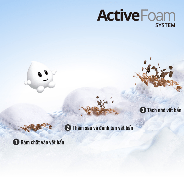Hệ thống ActiveFoam đánh bay vết bẩn cứng đầu