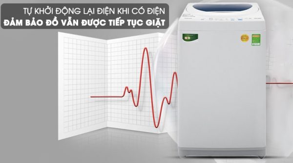 Chức năng tự khởi động lại khi có điện trên máy giặt 