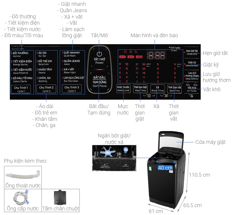 2. Thông số kỹ thuật Máy giặt Samsung Inverter 12 kg WA12T5360BV/SV