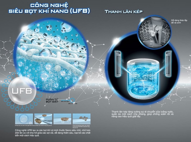 Công nghệ siêu bọt khí Nano Ultra Fine Bubble