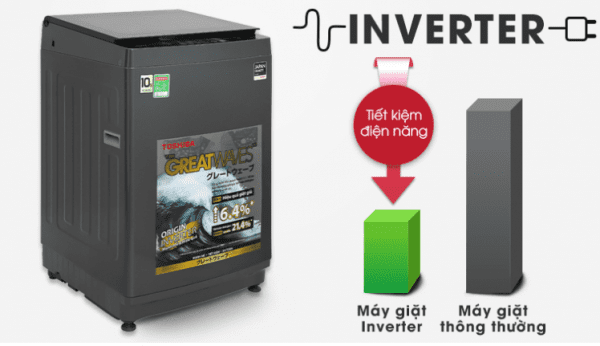 Tiết kiệm điện năng với công nghệ Inverter