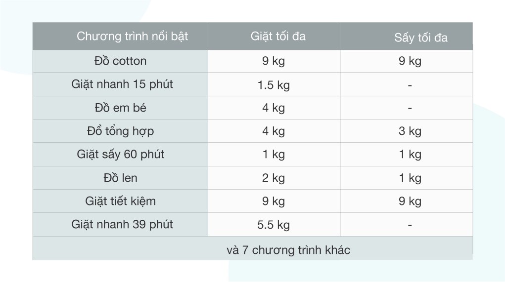 8. Máy giặt sở hữu Nhiều sự lựa chọn với chương trình giặt đa dạng