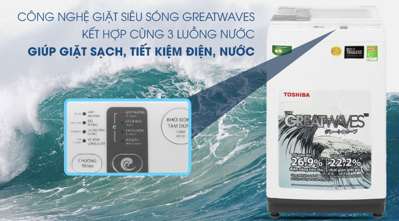 Greatwaves - Công nghệ giặt sức mạnh siêu sóng 