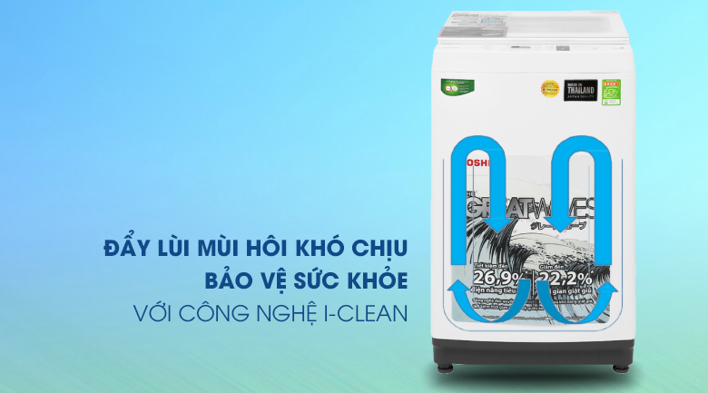 Công nghệ I-Clean - Giặt sạch hiệu quả, hạn chế mùi hôi
