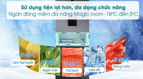 Tủ lạnh Aqua Inverter 292 Lít AQR-B348MA(FB) Mới 2021
