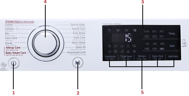 Ký hiệu chế độ giặt trên bảng điều khiển máy giặt LG