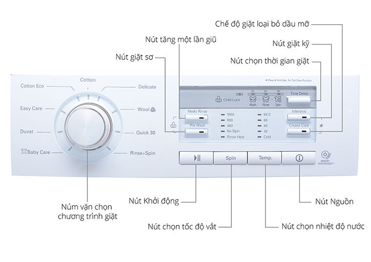 Cách sử dụng bảng điều khiển máy giặt LG WD-8600 7kg
