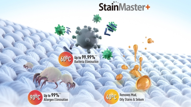 Công nghệ giặt nước nóng StainMaster loại bỏ 99.99% tác nhân gây dị ứng