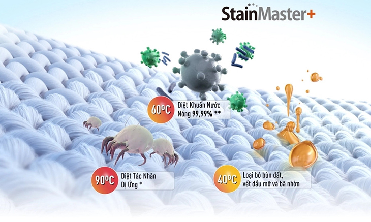 Diệt khuẩn 99.99% với công nghệ giặt nước nóng StainMaster 