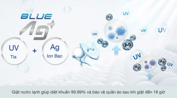 Công nghệ UV Blue Ag+ là công nghệ giặt nước lạnh