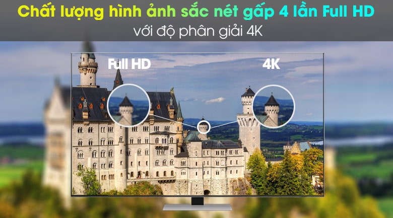 2. Tivi 2021 65QN85A | Chất lượng hình sắc nét gấp 4 lần Full HD nhờ độ phân giải 4K