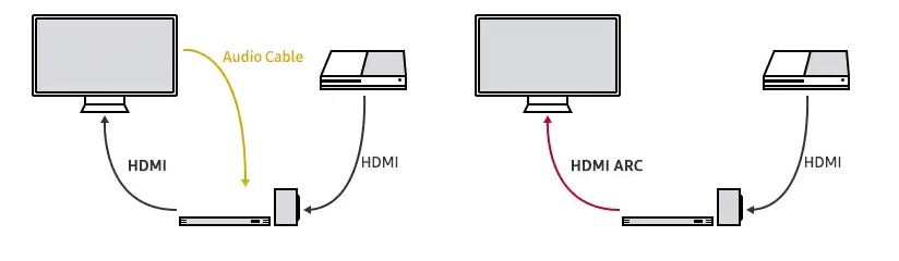 1. HDMI ARC sử dụng trên tivi Samsung là gì?