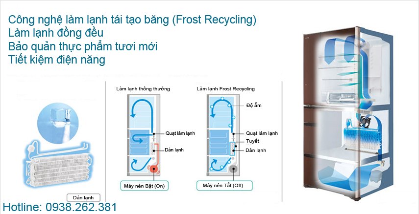 6. HW540RV(X) | Tủ lạnh 6 cánh được tích hợp công nghệ làm lạnh tái tạo thông minh