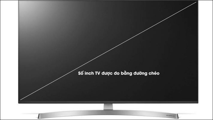 1. Đơn vị tính kích thước tivi hiện nay là gì?