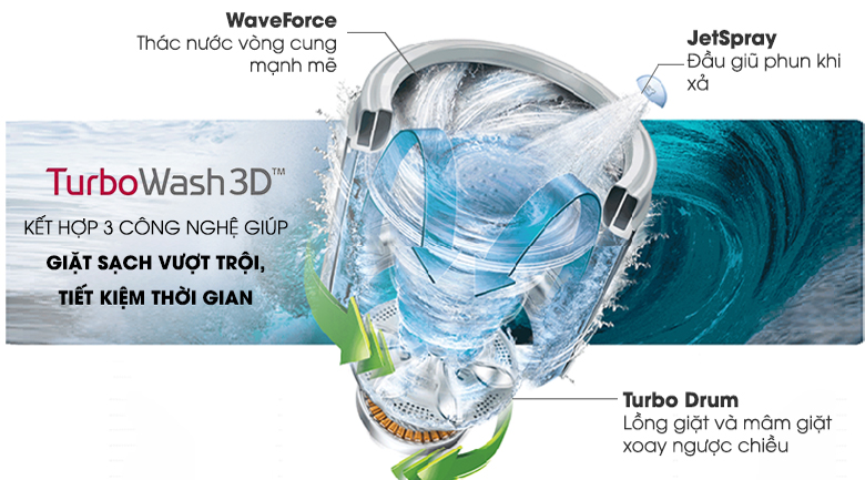 9. Giặt sạch hiệu quả trong thời gian ngắn với công nghệ TurboWash 3D