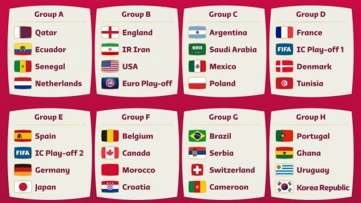 3. Danh sách các bảng đấu World Cup 2022