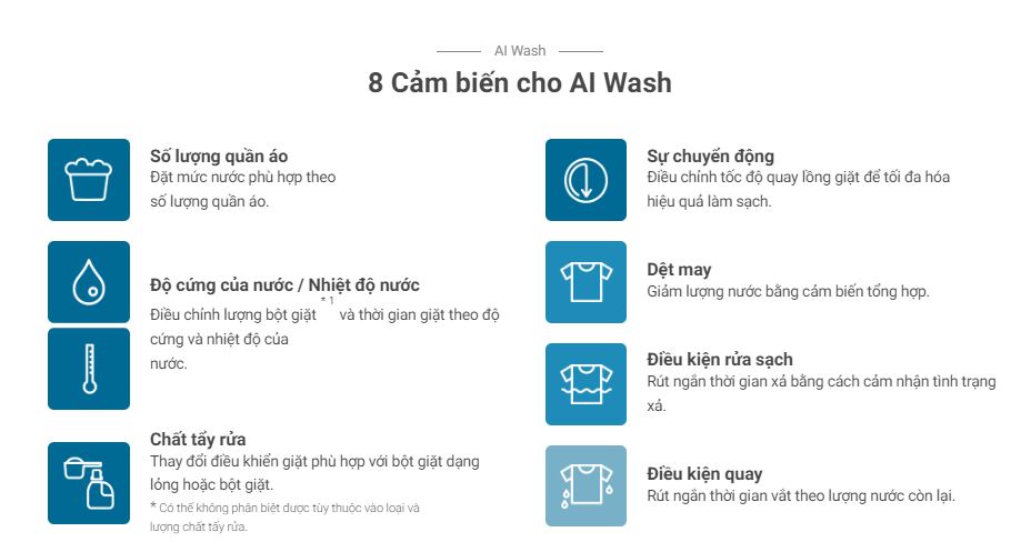 4. BD-100GV | Cảm biến AI Wash để làm cho đồ giặt của bạn trở nên thông minh