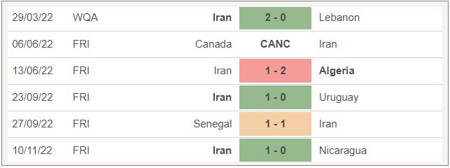 Phong độ của Iran