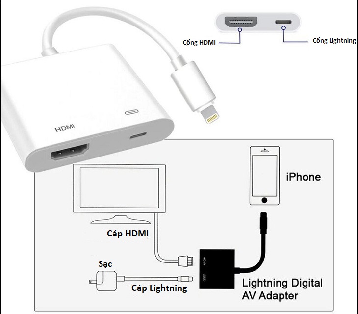 Dùng cổng HDMI kết nối tivi TCL với iPhone